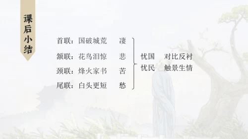 第26课《诗词五首》之《饮酒（其五）》《春望》课件