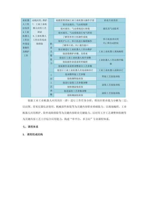 工业机器人应用与维护专业人才培养实施专项方案.docx