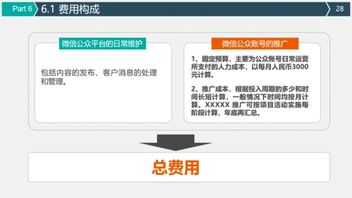 微信朋友圈公众号营销策划方案通用PPT模板