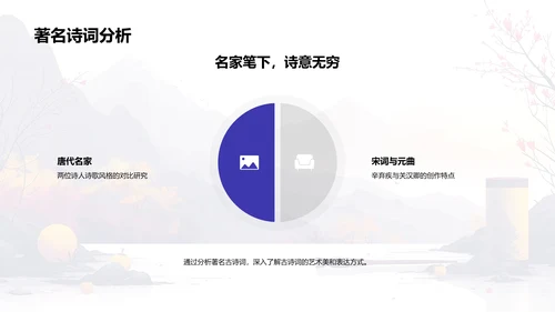 古诗词艺术深析PPT模板