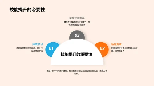 业绩回顾与挑战展望