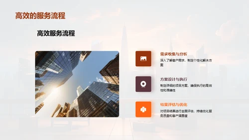 咨询业务全景解析