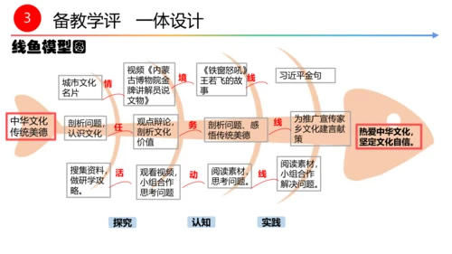 第五课第一框  延续文化血脉 教学评一体化设计 课件--初中道法九年级