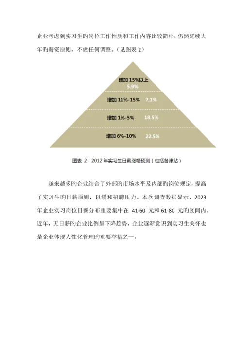 企业实习生调查报告.docx