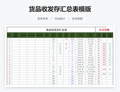 货品收发存汇总表模版