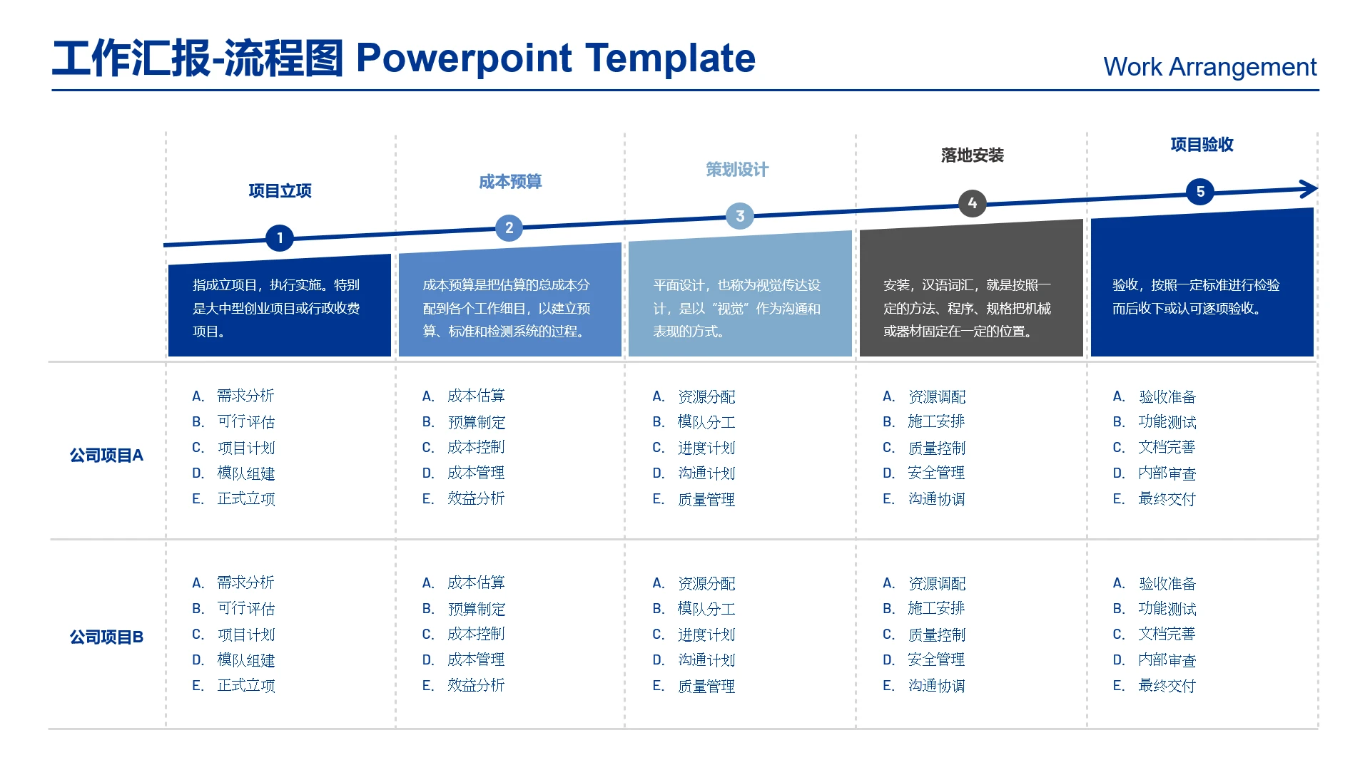 高级感工作汇报项目运营流程项目运营规划