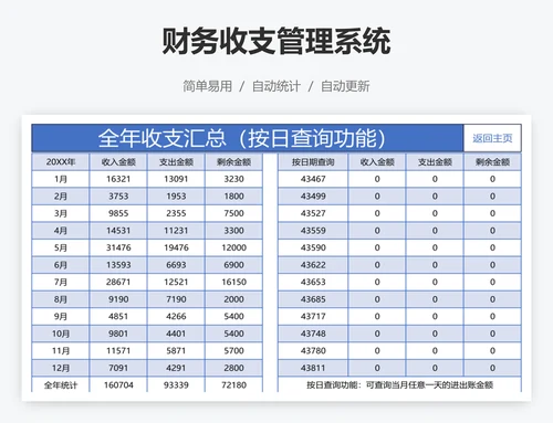 财务收支管理系统