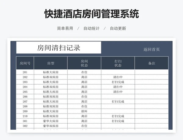 快捷酒店房间管理系统
