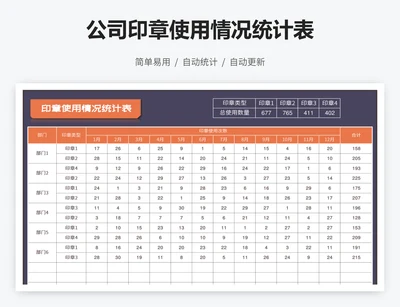 公司印章使用情况统计表