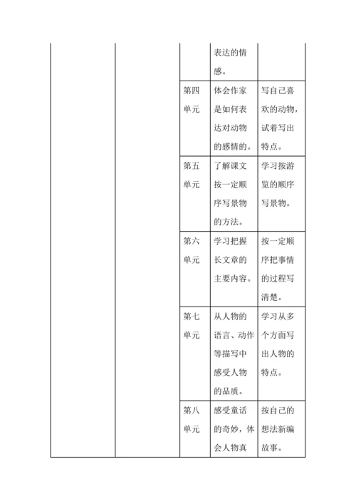 学习任务群与教材单元语文要素的关系.docx