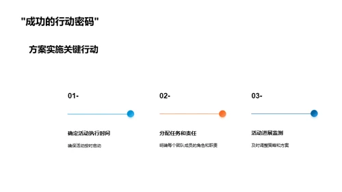 汽车市场活动全程管理