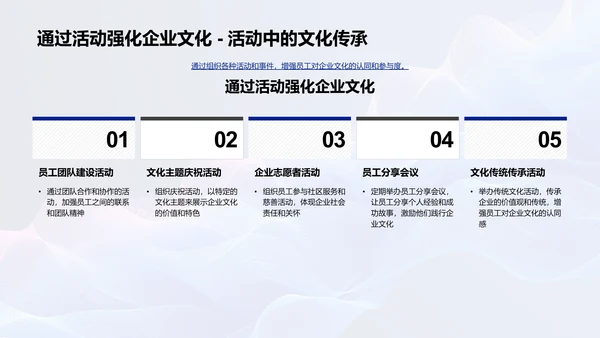 法律行业企业文化塑造PPT模板