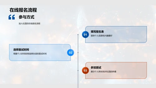 社团成长引领讲座PPT模板