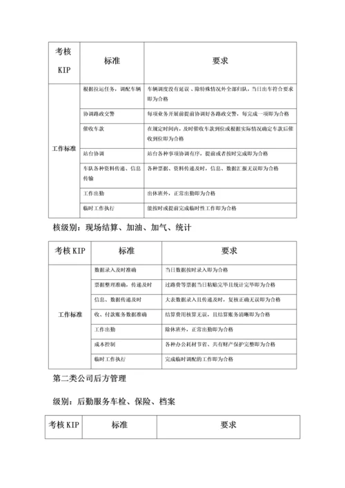 物流公司量化绩效考核方案的副本.docx