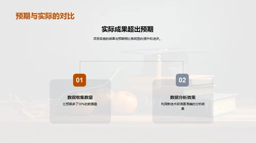 实践学习的探索