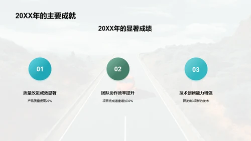 团队年度回顾与展望
