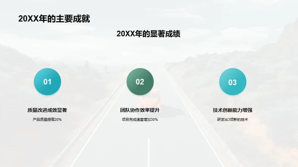 团队年度回顾与展望