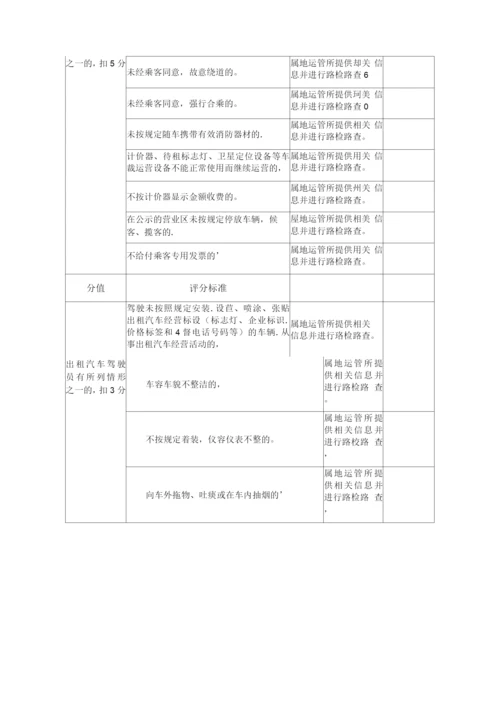 出租汽车驾驶员服务质量信誉考核评分标准.docx