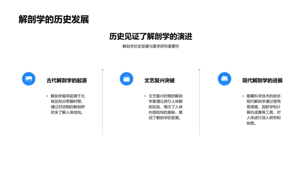 人体器官解剖讲座PPT模板