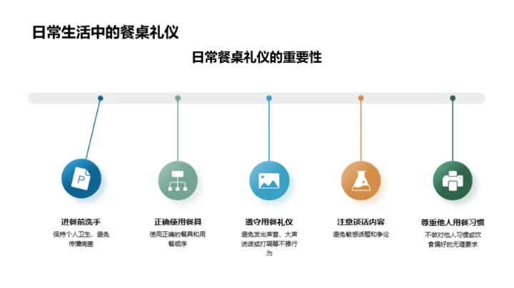 商务餐桌礼仪指南