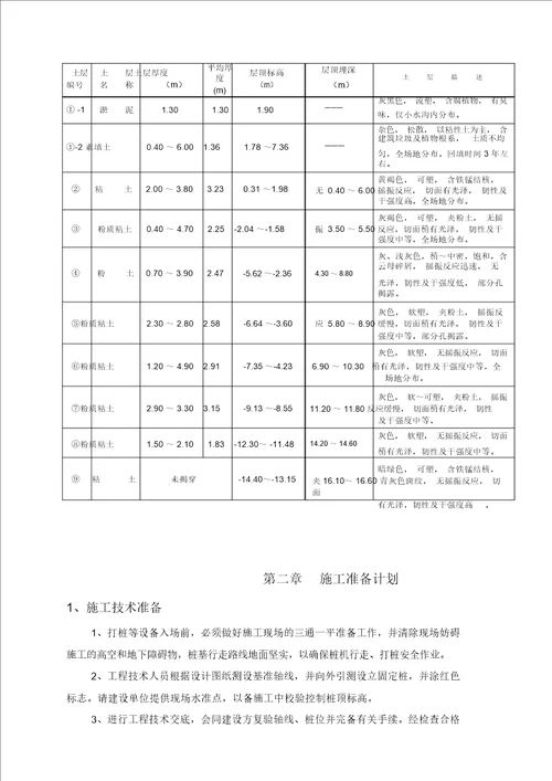 威派克消防水池施工方案