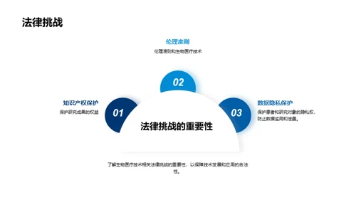 生物医疗技术的应用与前景