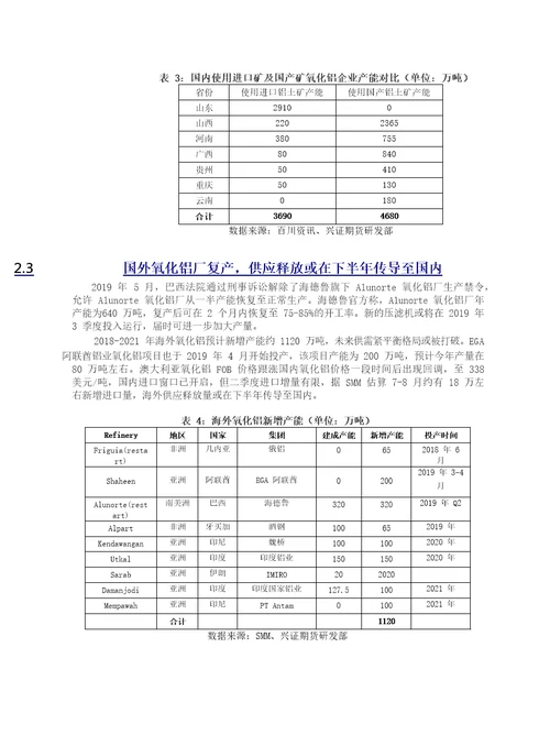 有色金属铝半年度报告：需求转弱，成本下行，铝价弱势难改