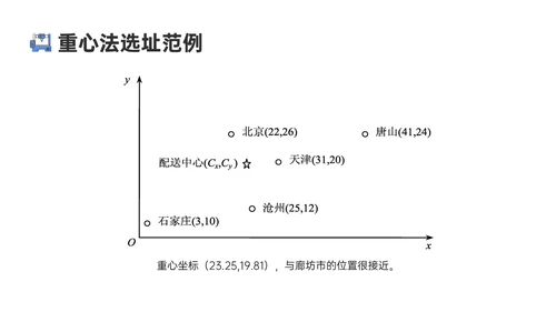 蓝色卡通风格生产运营管理培训PPT课件