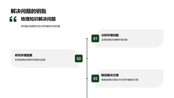 环保行动与地理学PPT模板