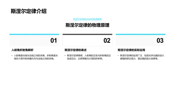 高三物理讲座PPT模板