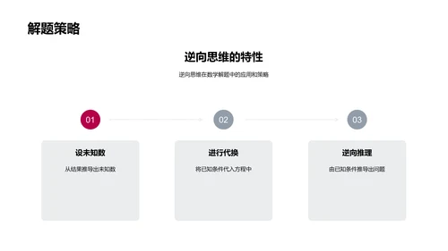 数学解题中的逆向思维PPT模板