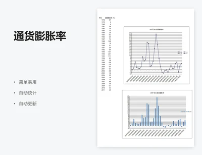 通货膨胀率