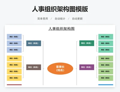 人事组织架构图模版
