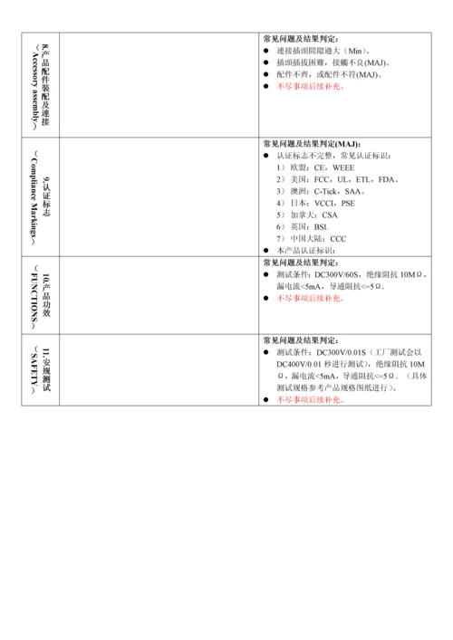 品质检验作业标准指导书.docx