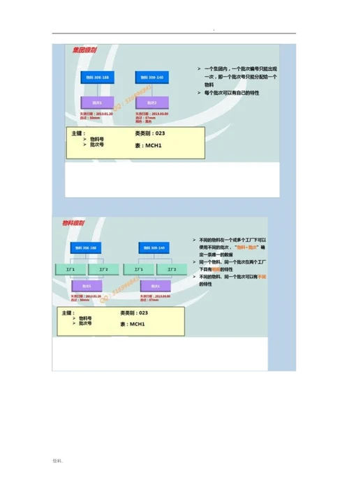 批次管理汇总