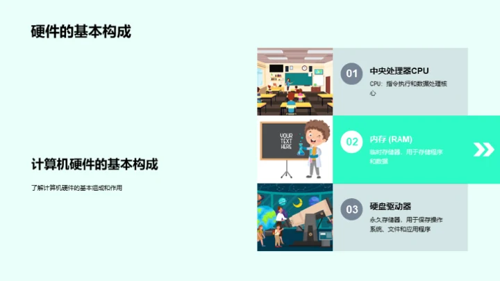 计算机硬件探秘