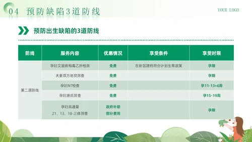 绿色清新卡通风医院预防儿童出生缺陷育儿知识科普讲座PPT模板