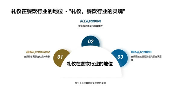 餐饮业礼仪卓越之路