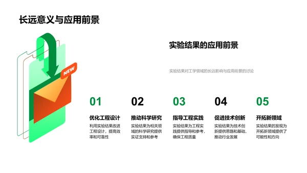 实验报告解析PPT模板