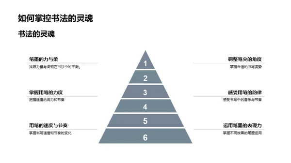 书法艺术之旅