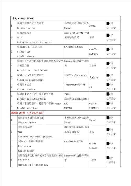 服务器存储网络设备巡检报告