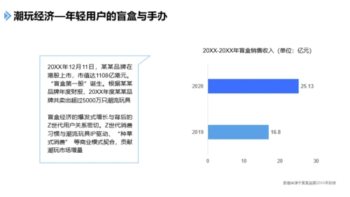 新媒体行业发展报告PPT模板