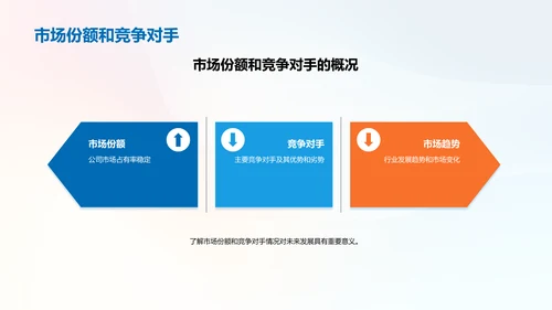 公司总结汇报