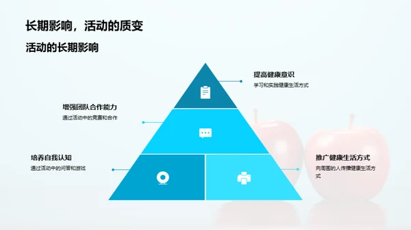 健康生活的实践与推广