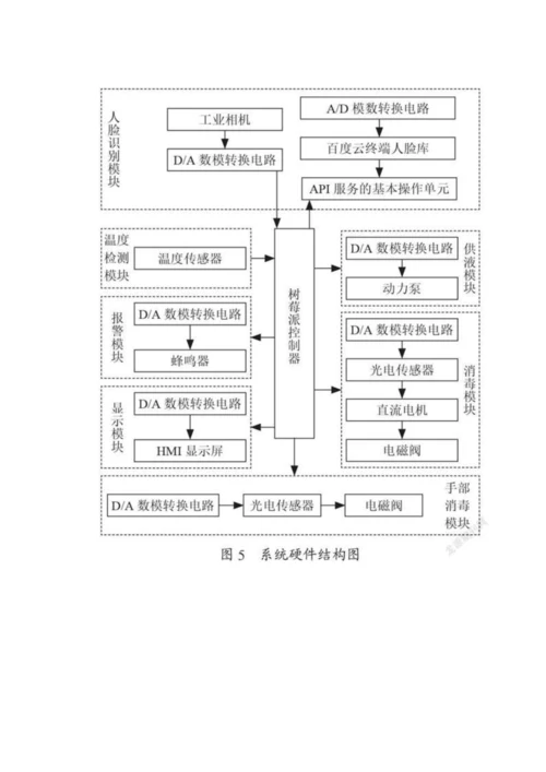 一种智能安检防疫机器人控制系统设计.docx