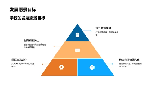 共塑未来：学校发展蓝图