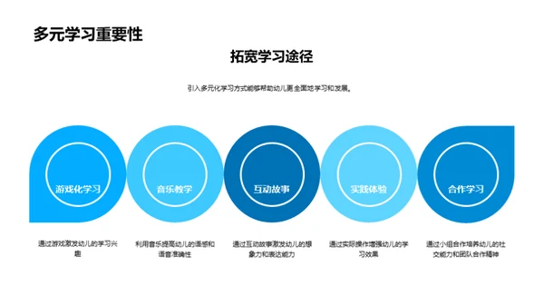 趣味英语，新型教学法