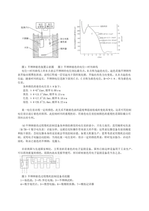 3不锈钢化学着色彩色技术与工艺流程