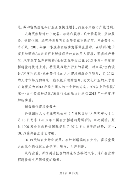 人才市场调研报告范本.docx