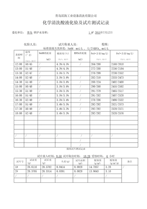 工业锅炉化学清洗竣工报告含酸洗记录